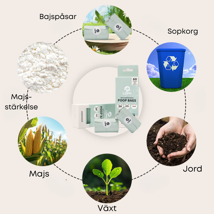 100% Komposterbara hundbajspåsar